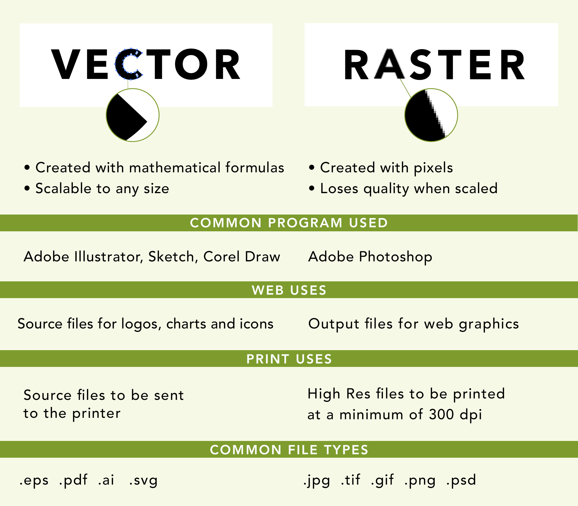 Raster And Vector Charts