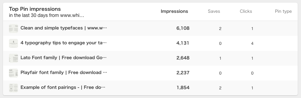 Pinterest top pin impressions example by White Box Design Studio