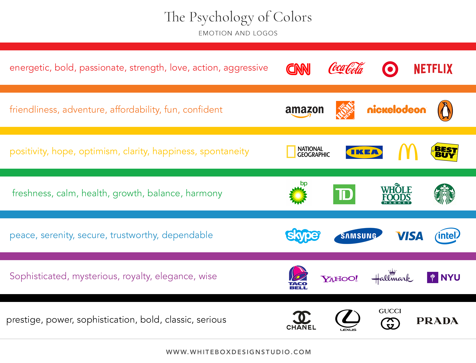 How to choose brand colors-The psychology of colors by White Box Design Studio