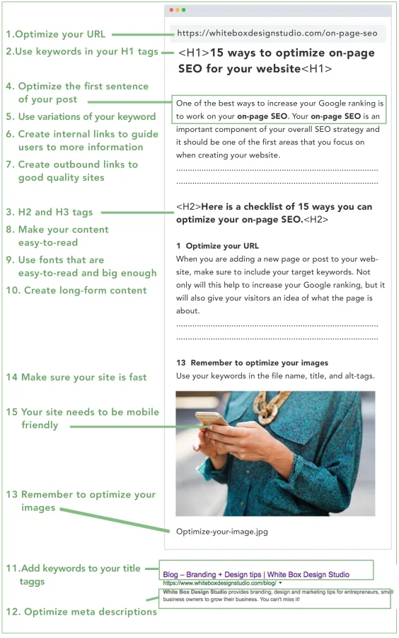 On-page SEO optimization cheatsheet