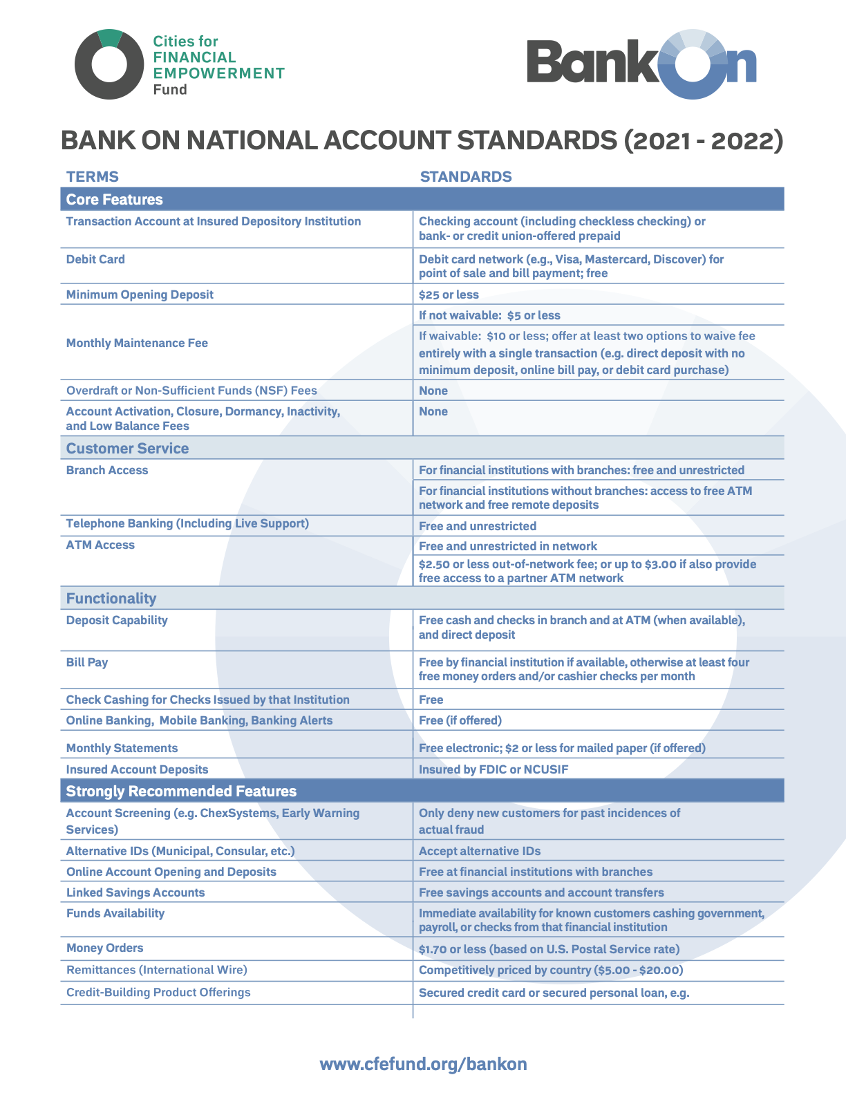 Bank On National Account Standarrds