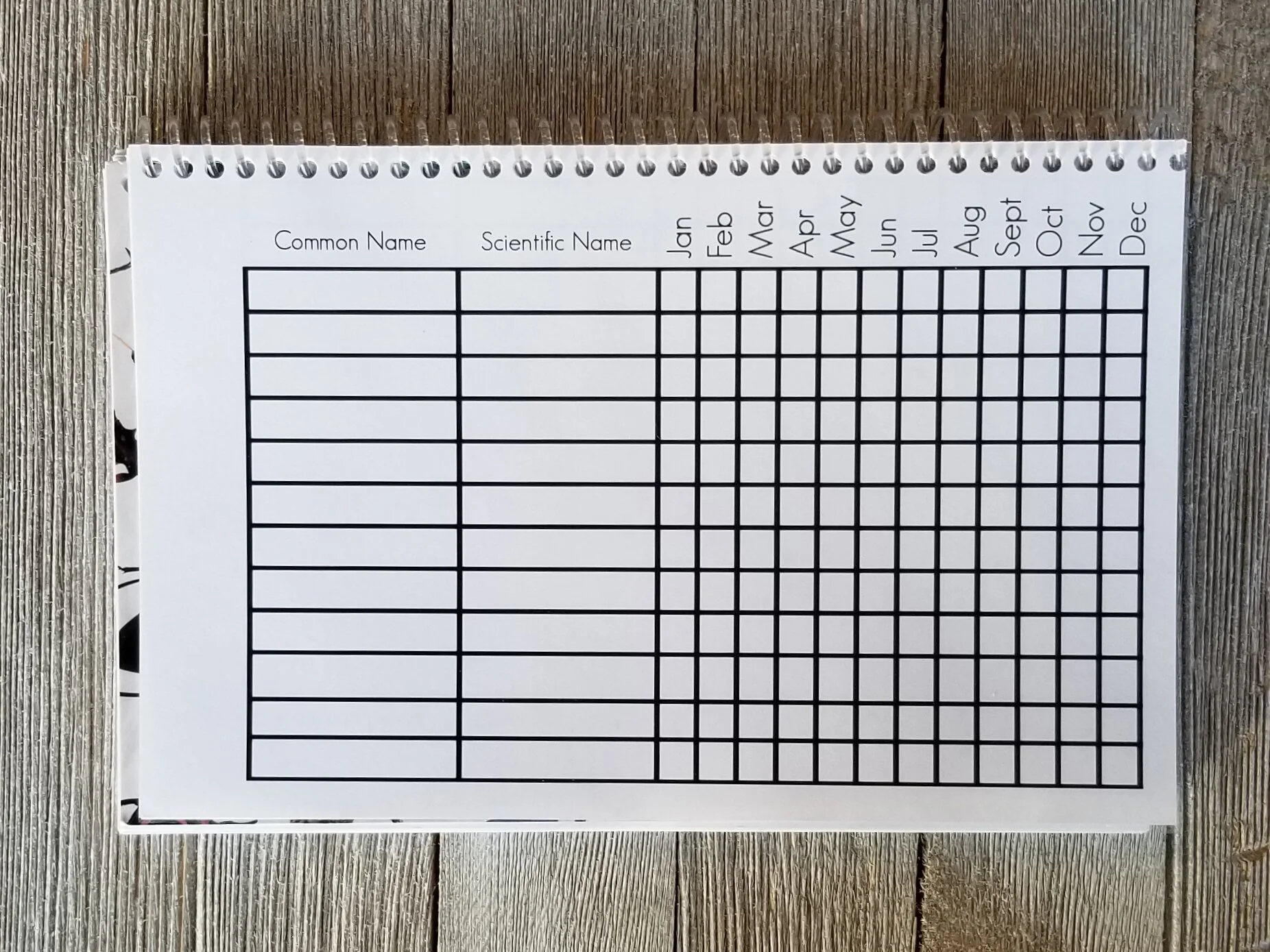 Tracking Populations