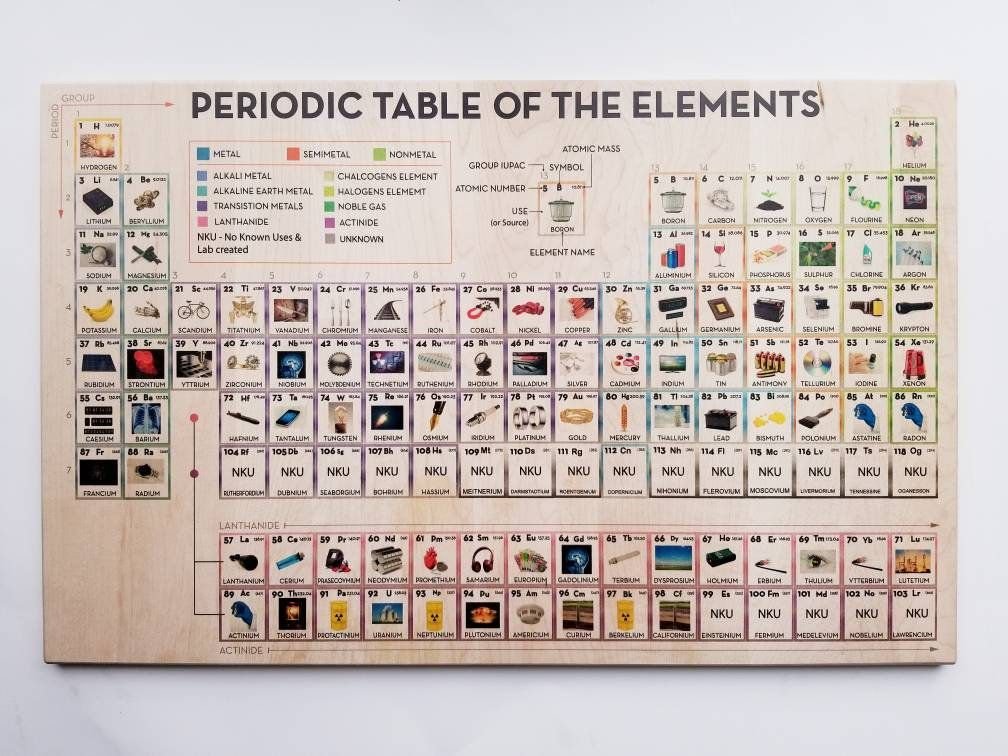 Periodic Table from Mirus Toys