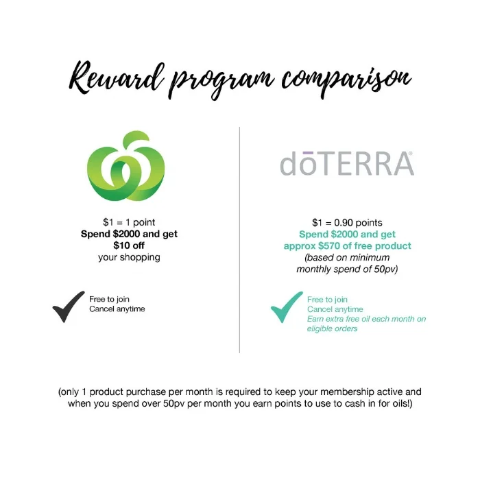 point comparison
