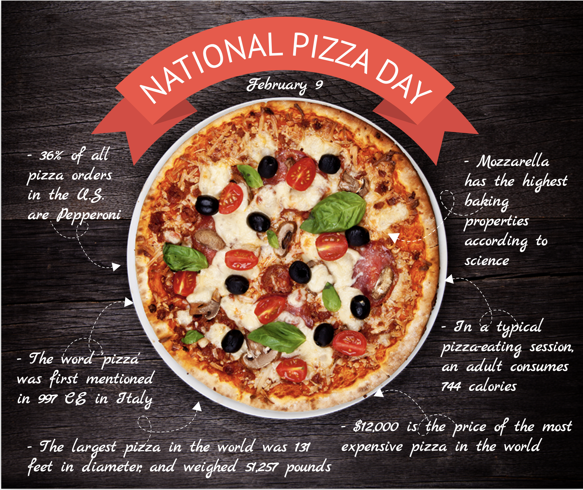 National Pizza Day.png