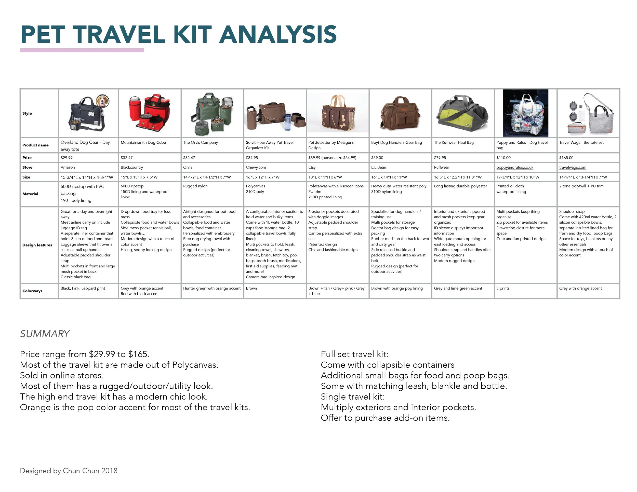 Final presentation for pet product design class-06.jpg