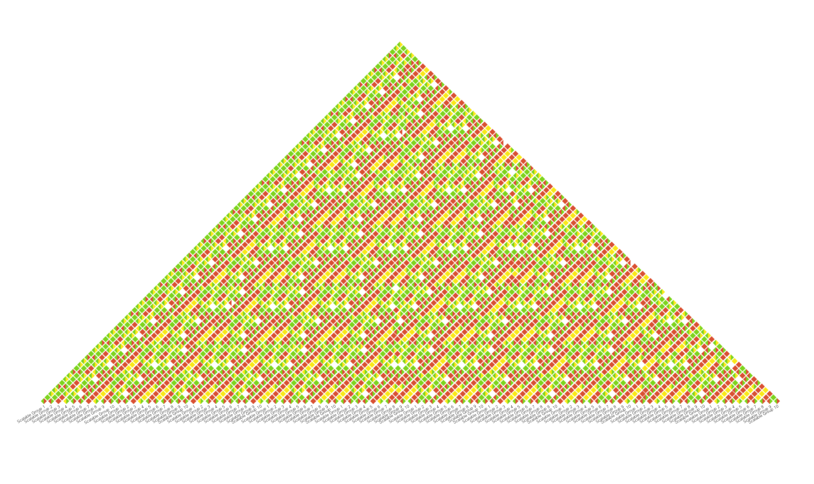 Horizontal