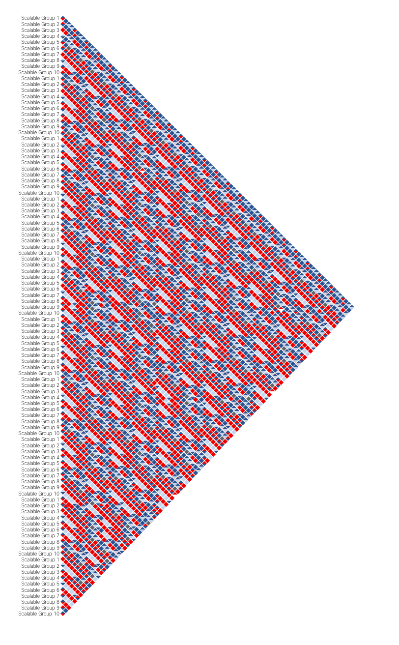 Blue and Red