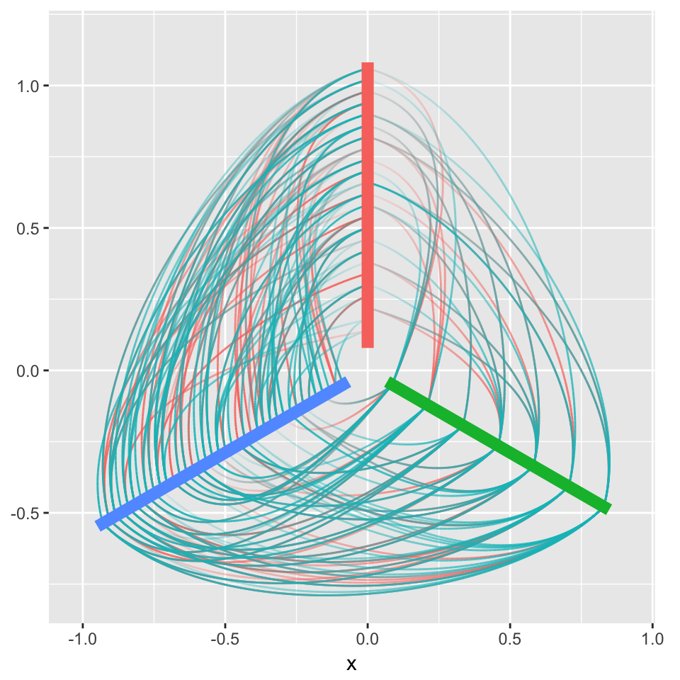 Hive Plot