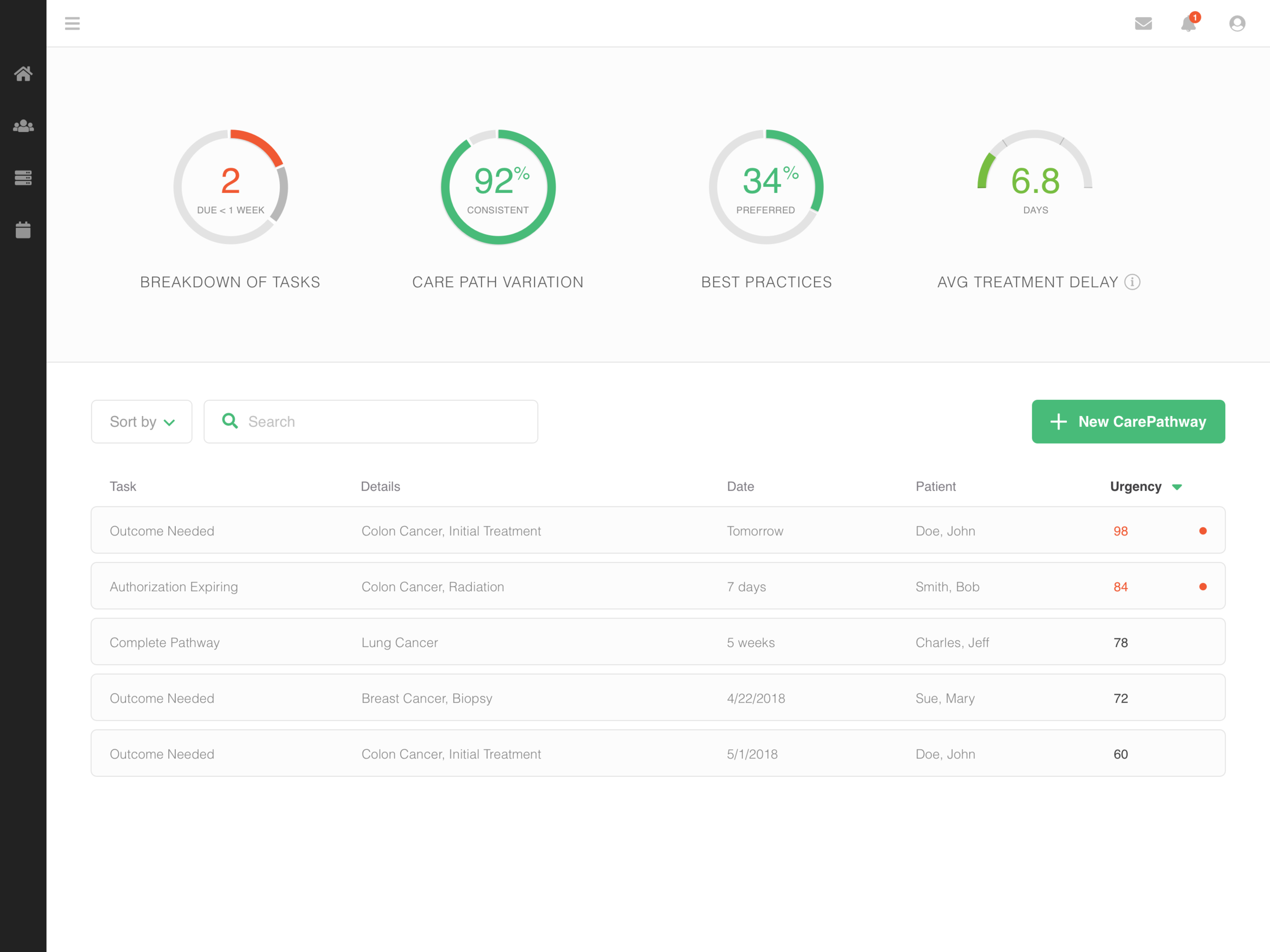Design 1: Current Style Guide
