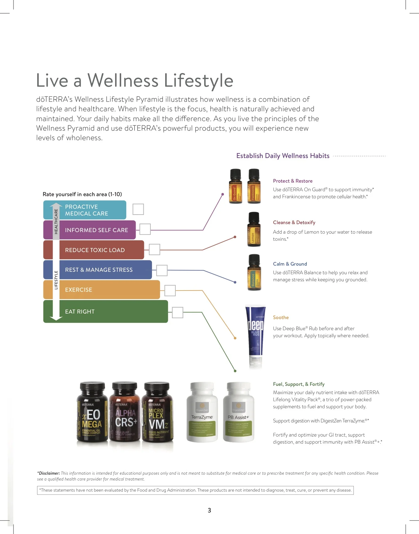 doTerra live lifestyle 3.jpg