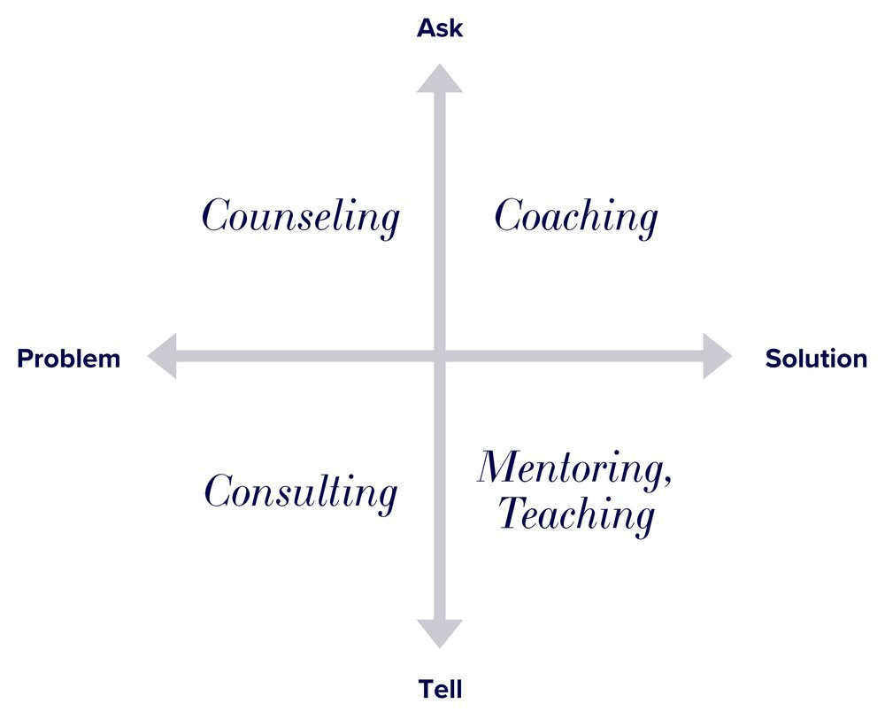 What is coaching? — Aenslee Tanner - Leadership Coaching