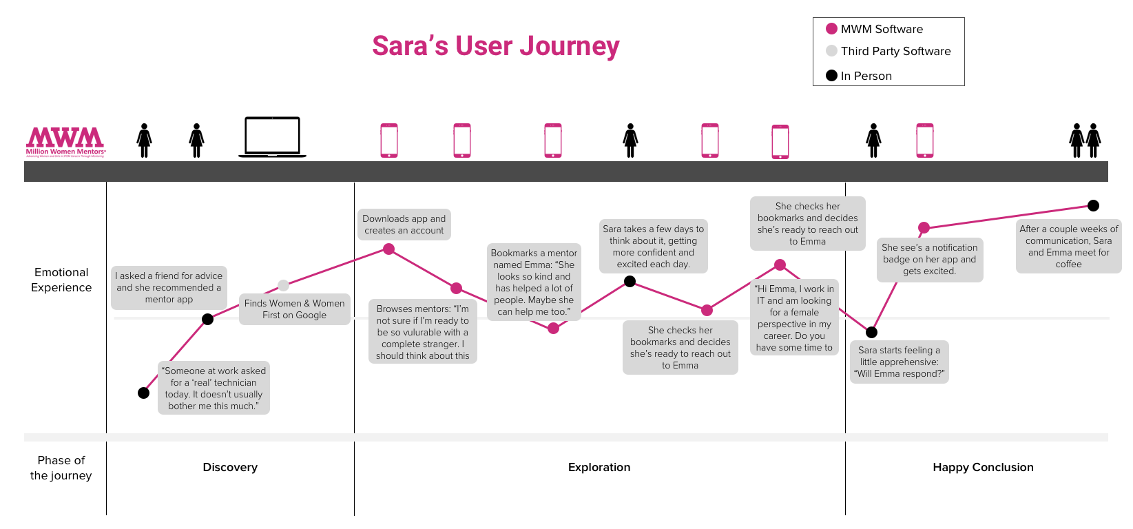 Sara's New Journey.png