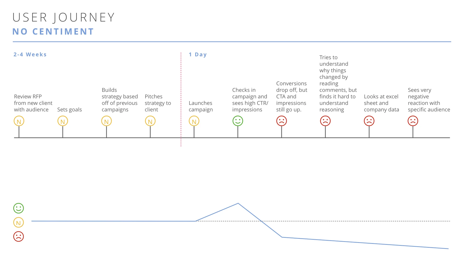 User journey 1.001.jpeg