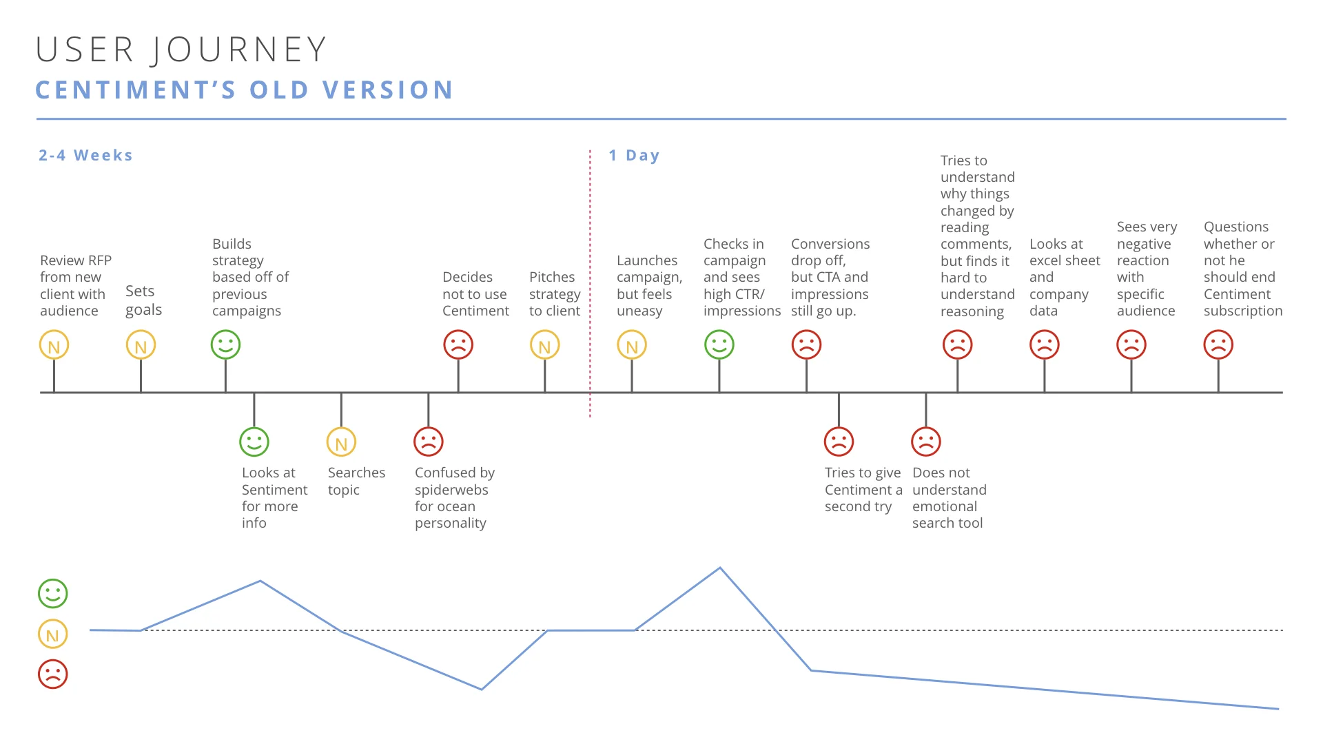 User Journey 2.001.jpeg