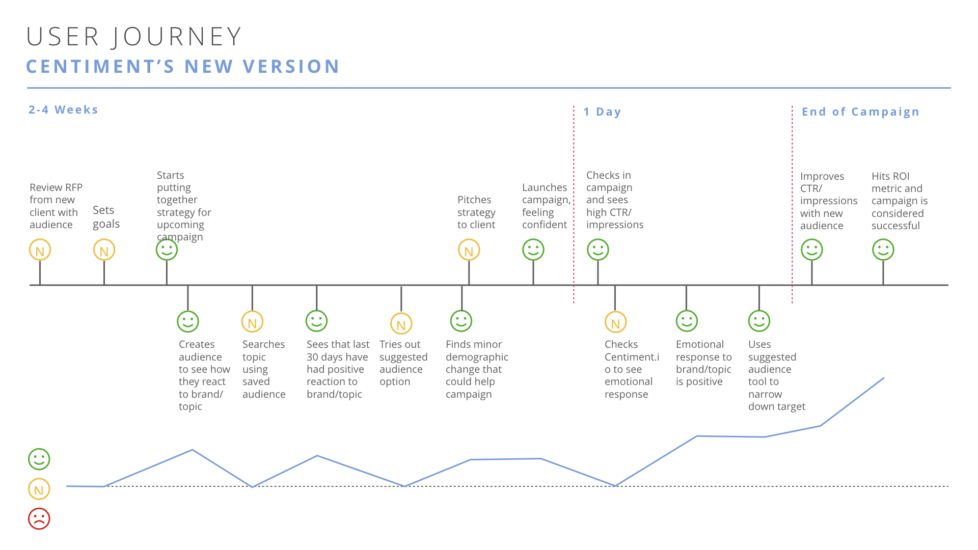 User Journey 3.001.jpeg