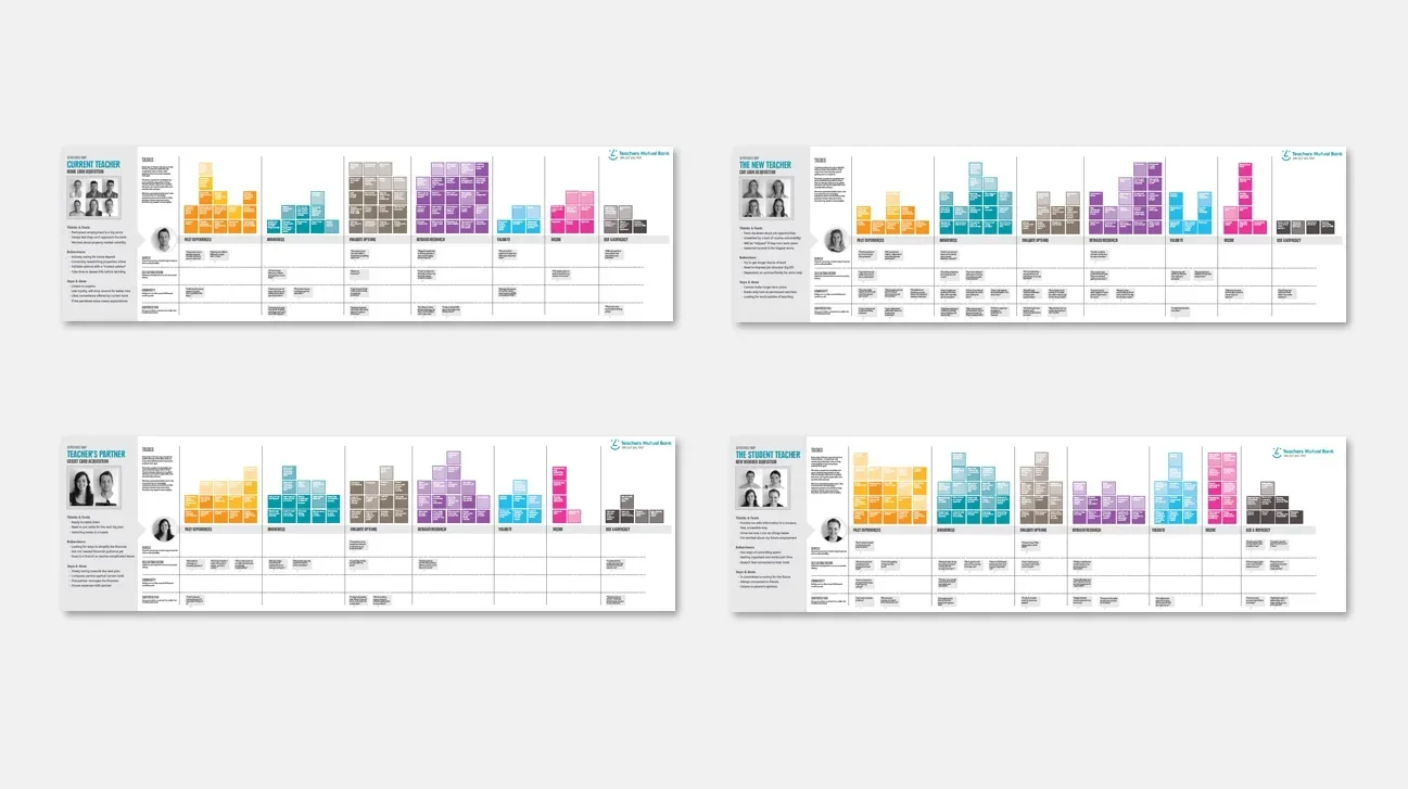 User research &amp; service design