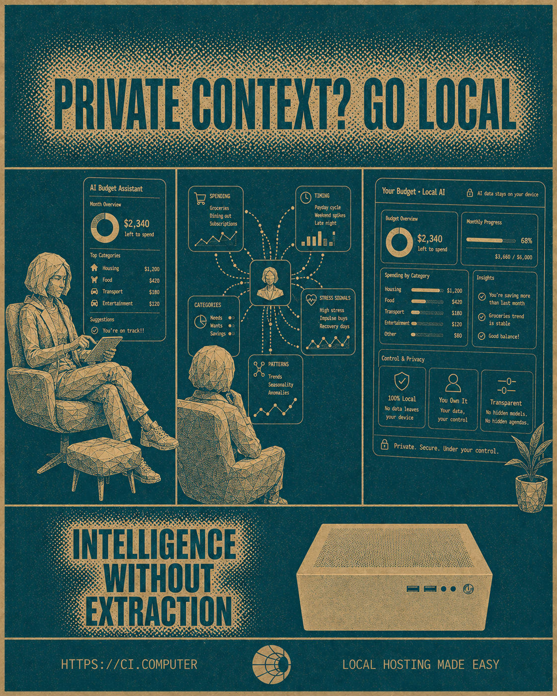 Using AI for Financial Decisions? Know Where Your Data Goes