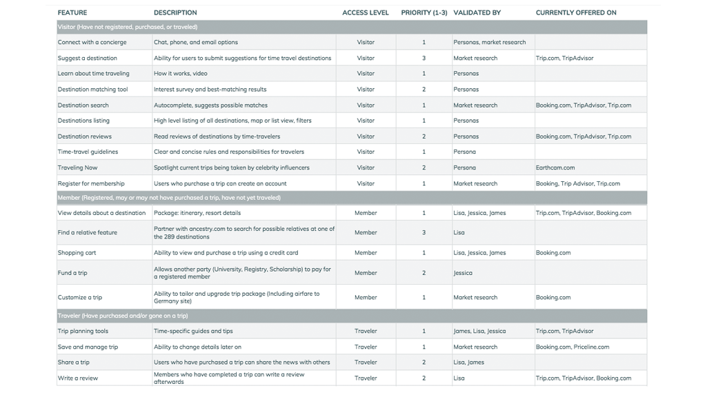 Product feature list.