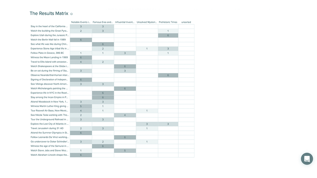 A closed card sort helped refine the categories further.