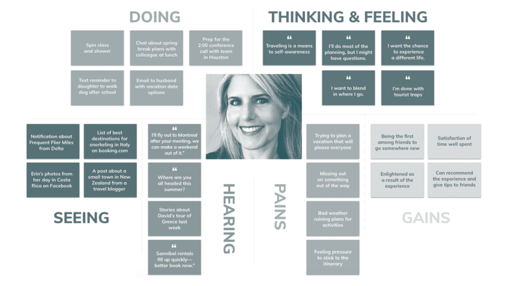 Empathy map of primary persona.