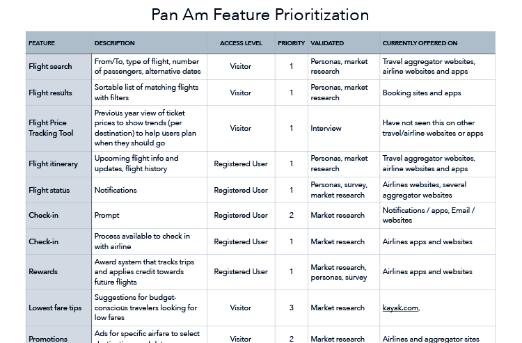 Product feature list.