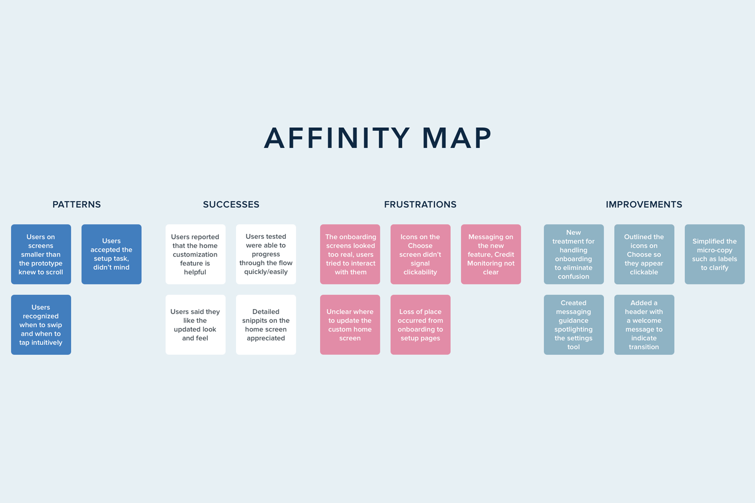 Usability testing showed insights into successes and areas that needed improvement.