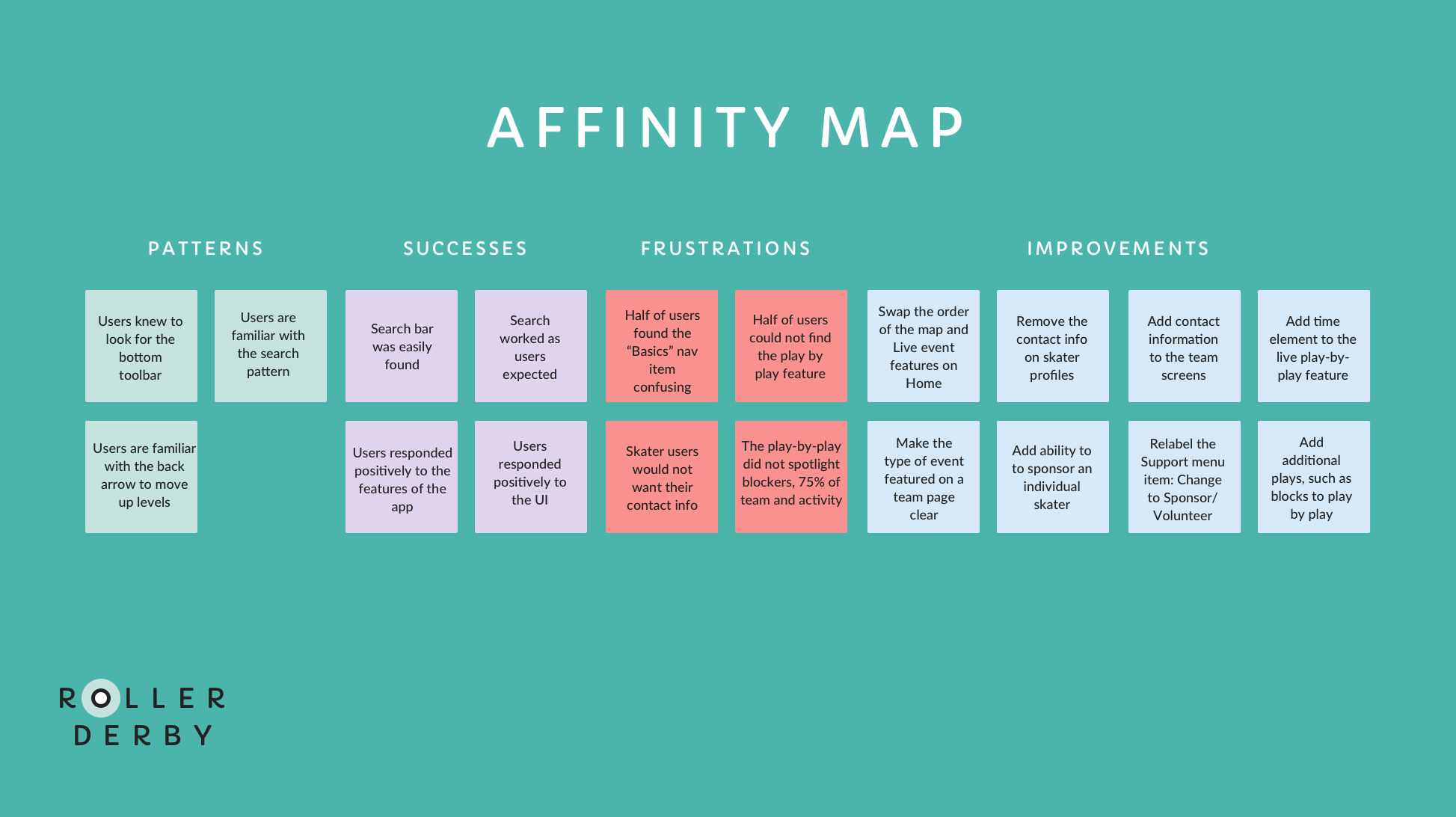 Usability testing showed insights into successes and areas that needed improvement.