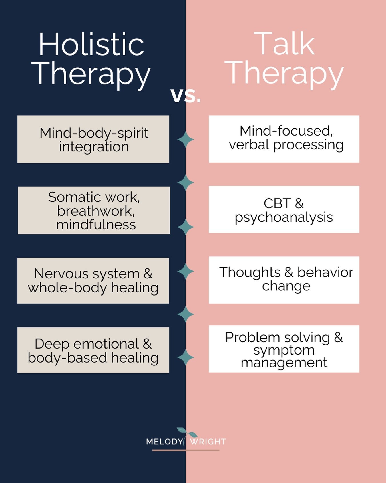 The therapy industry might hate me for this but&hellip;

Talking about your struggles isn&rsquo;t the same as healing them.

For years, therapy has focused on talking&hellip;processing emotions logically, reframing thoughts, and shifting behaviors.


