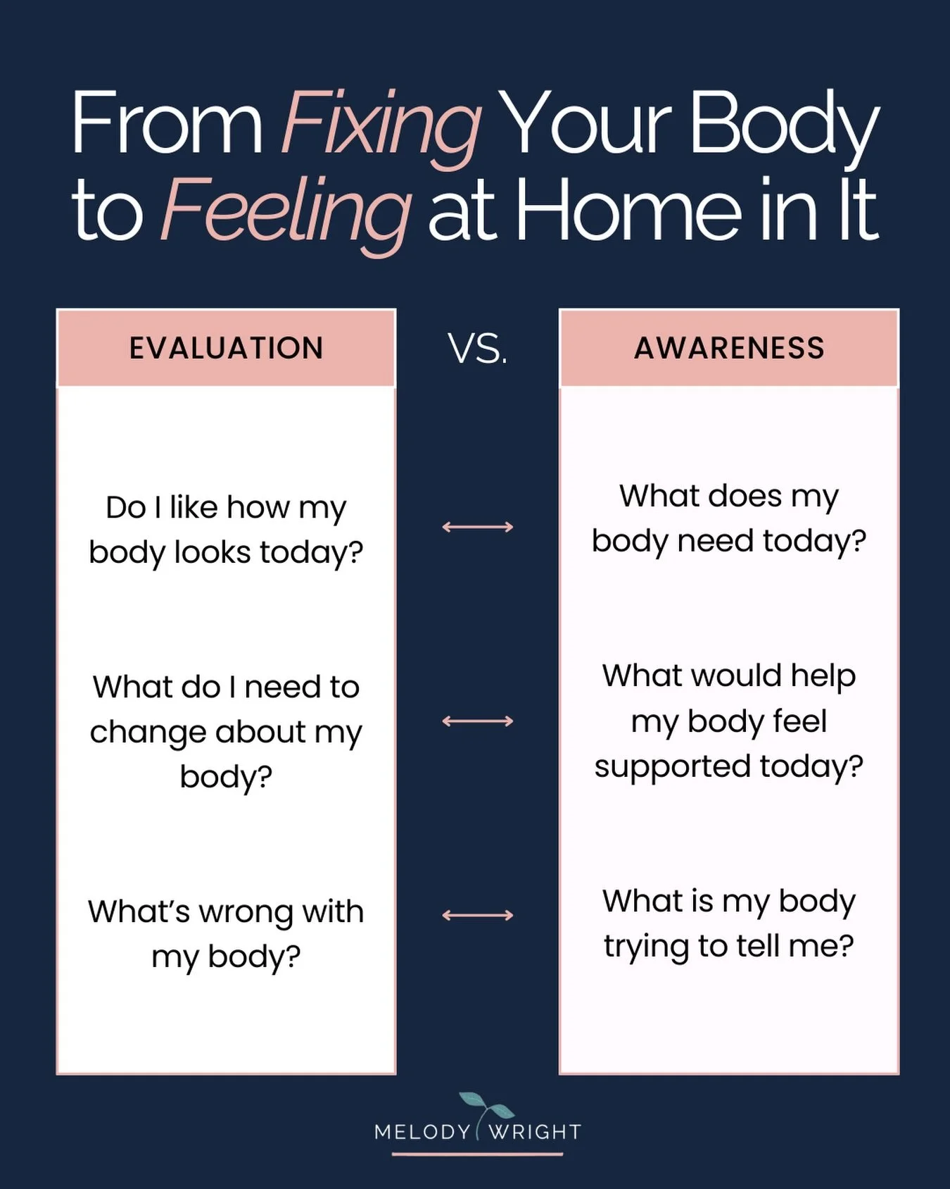 I&rsquo;ve come across so many people who feel like their body is a problem to solve.

They spend so much energy on &ldquo;evaluating&rdquo; it.

Asking things like, &ldquo;What do I need to change about my body?&rdquo; or &ldquo;What&rsquo;s wrong w