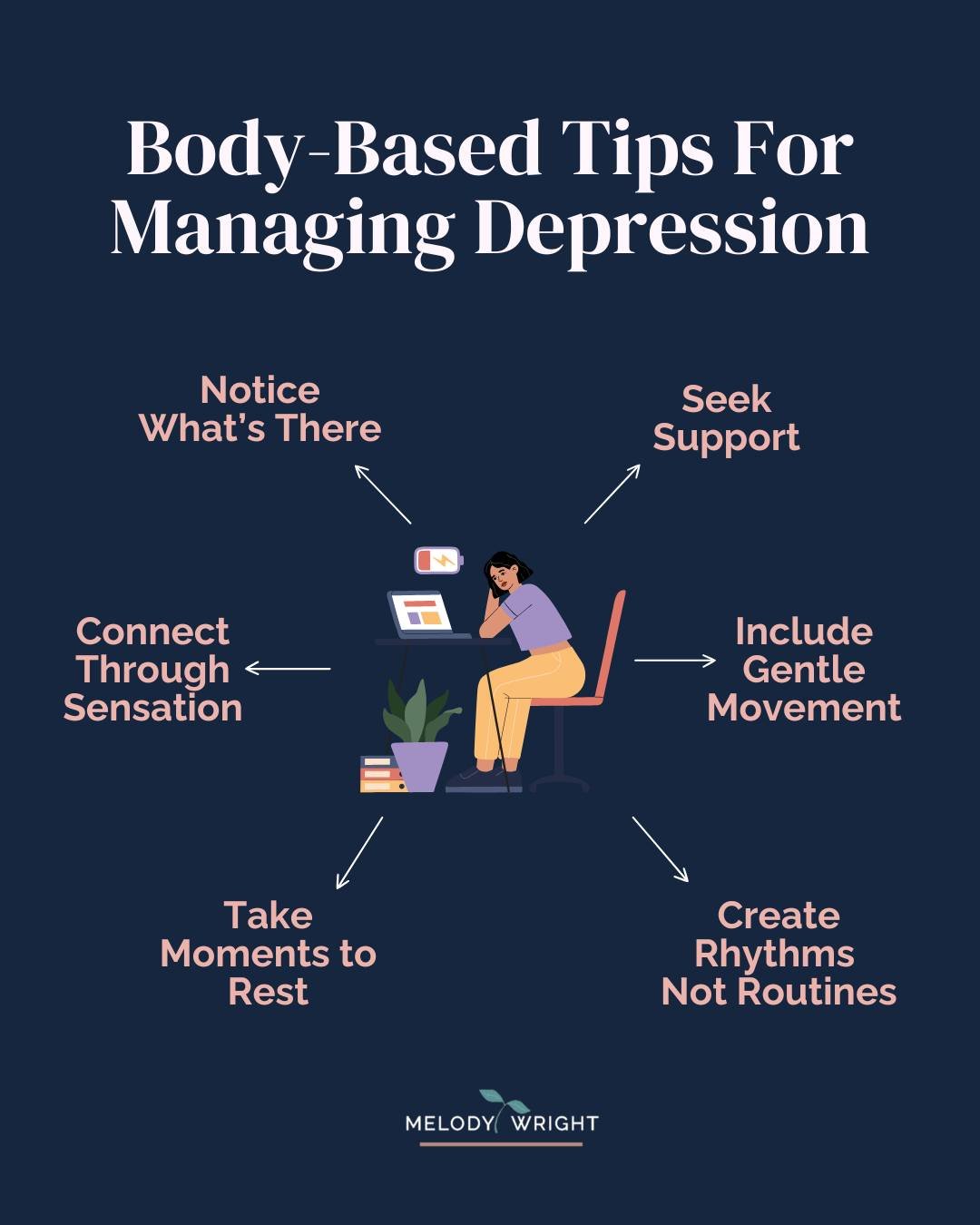 You may have spent a lot of time wondering why your body feels so heavy or disconnected, as if you&rsquo;re just going through the motions of a life you aren't fully inhabiting.

You try to push through the fog.

You try to "think" your way