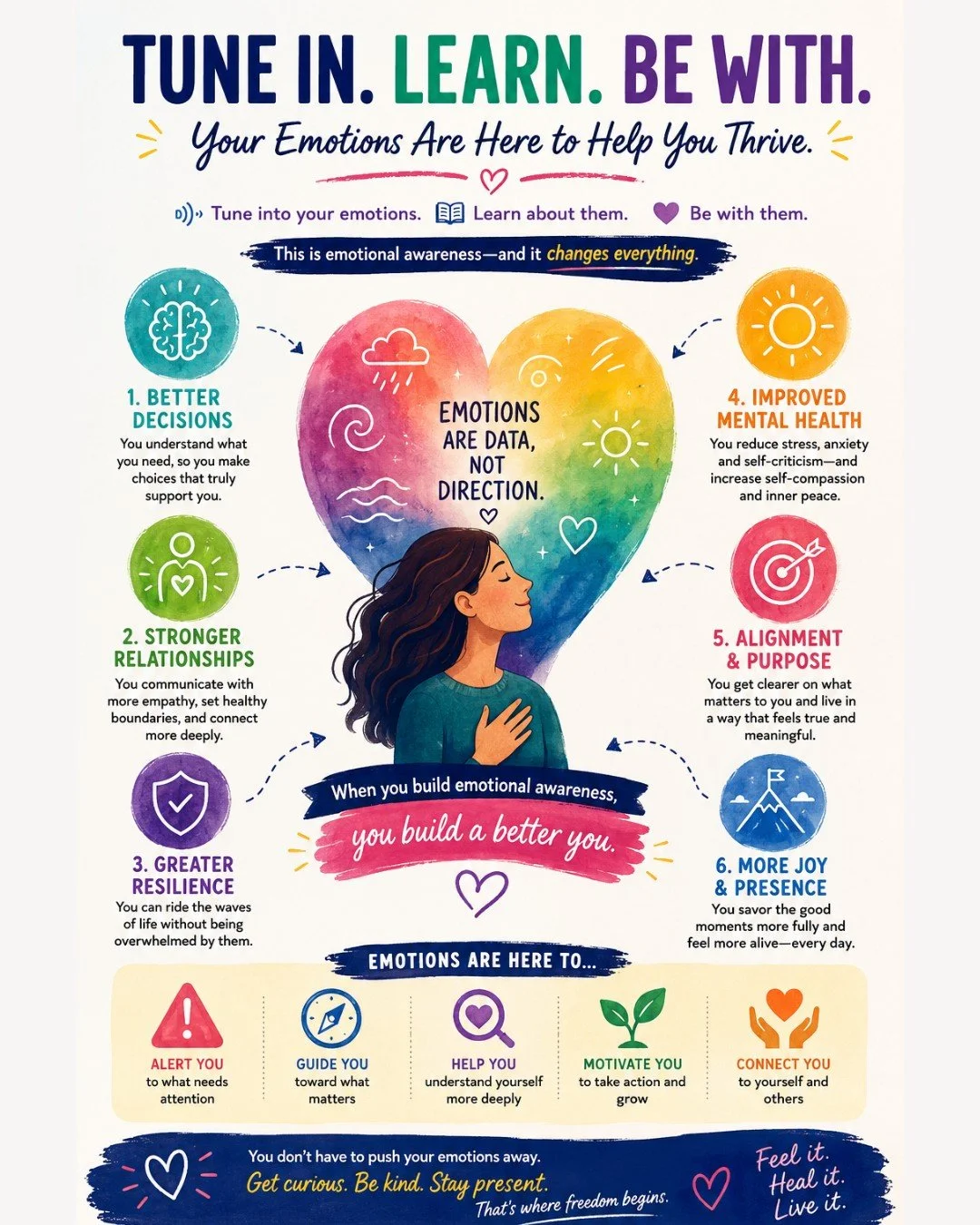 Sometimes, feelings seem so overwhelming that they feel impossible to work with in a healthy or grounded way.

You try to move past the feelings.

You try to keep things "under control."

And yet, there is a persistent friction, as if you&r