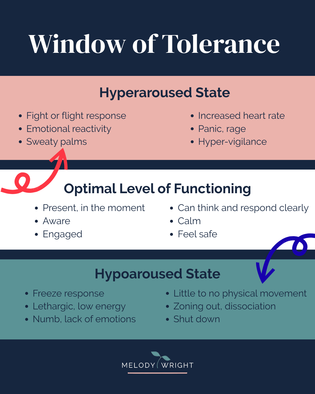 Nervous System Therapy in Bay Area, California