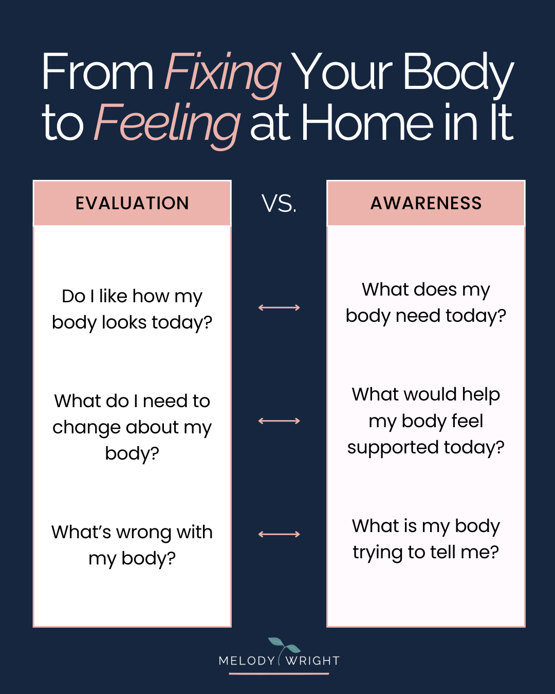 Body Awareness Therapy in Bay Area, California