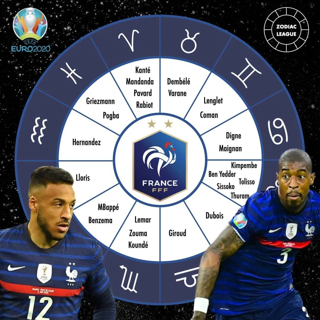 🇨🇵 No French have forgotten the painful lost against Portugal during the final of last Euro played at home. Time for a revenge?

🌠 Do you share a sign with a player of Les Bleus?

#euro2020 #euro2021 #lloris #pavard #kimpembe #varane #hernandez #p