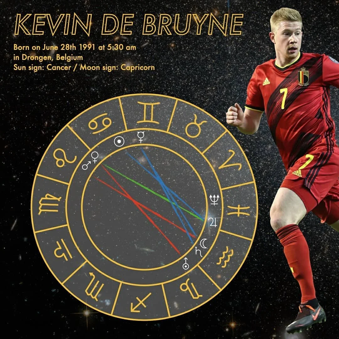 🎂 Happy birthday @kevindebruyne 

🇧🇪 The Belgian attacking midfielder has scored 21 goals for his country and will face Italy in the round of 8.

♋ Is he the most dominant Cancer of the game?

#kevindebruyne #debruyne #kdb #belgique #belgium #diab