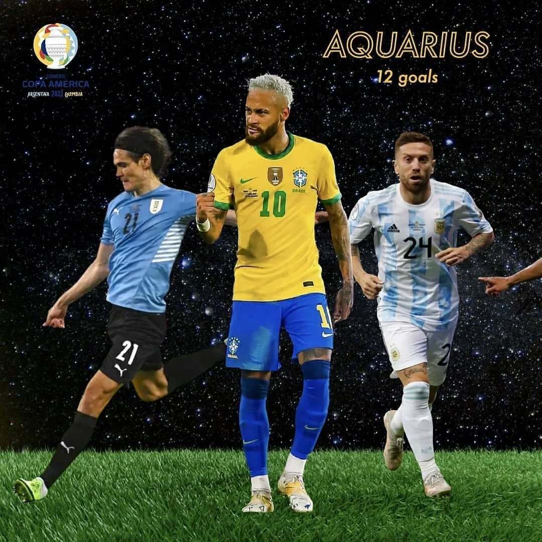 🏆 Meanwhile in South America: here are the best scorers of the Copa America group stage.

♒ Aquarius &bull; 12 goals
♋ Cancer &bull; 7 goals
♑ Capricorn &bull; 4 goals
♈ Aries &bull; 3 goals
♉ Taurus &bull; 3 goals
♊ Gemini &bull; 3 goals
♎ Libra &b