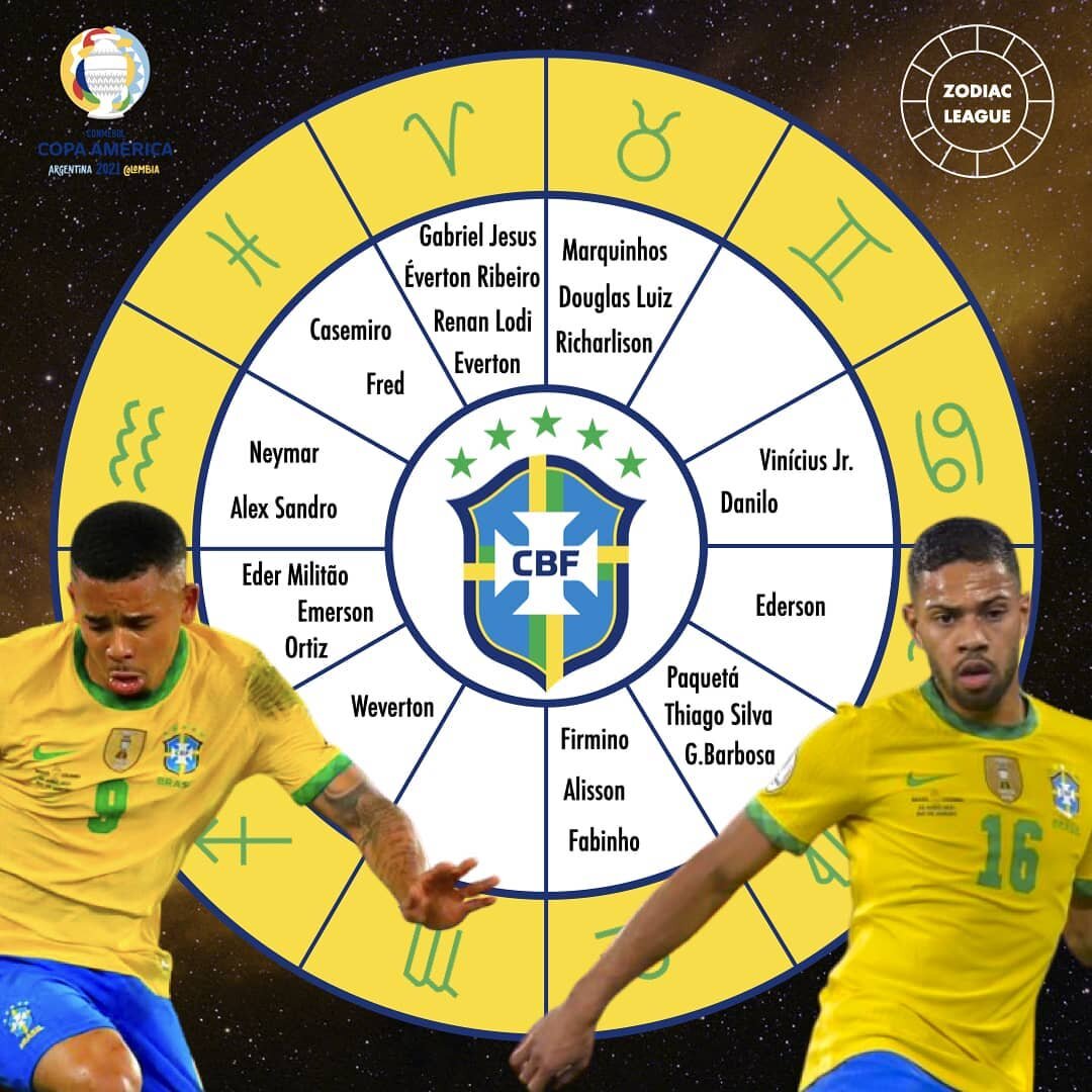 🇧🇷 After a 1-0 win against Peru, Brazil has reached the 2021 Copa America Final: Neymar and his friends might win a second title in a row.

🌠 Do you share a sign with a player of la Sele&ccedil;ao?

#copaamerica #copaamerica2021 #brazil #cbf #conm
