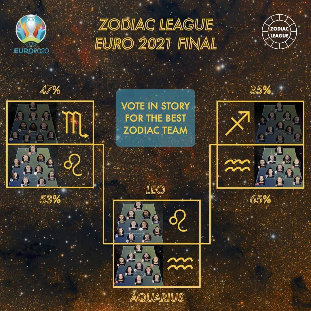 🌠 VOTE IN STORY for the best zodiac team of Euro 2020.

Final: ♌ Leo VS ♒ Aquarius

Who will win the first edition of the Zodiac League?

#euro2020 #euro2021 #zodiacsigns #zodiac #astrology  #scorpio #leo #sagittarius #aquarius #mbappe #cristianoron