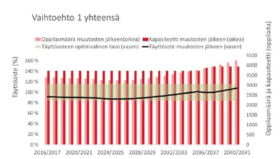 Tuusulan kunnan koulu- ja päiväkotiverkkoselvitys