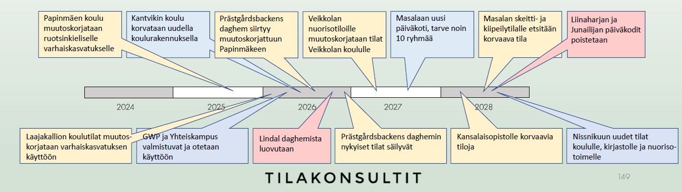 Kirkkonummen sivistyksen ja vapaa-aikapalveluiden palveluverkkoselvitys