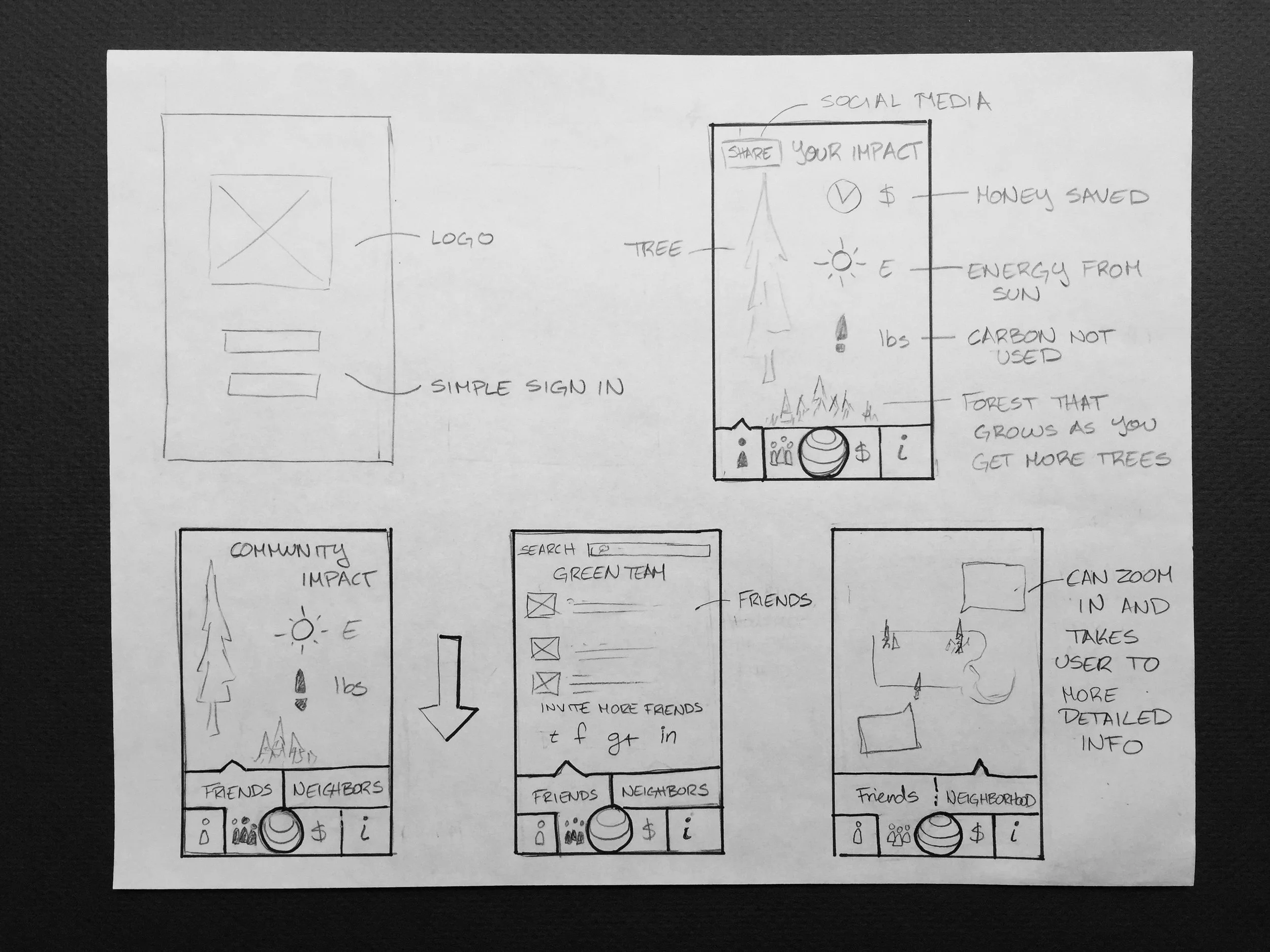 Vizualisation of Energy