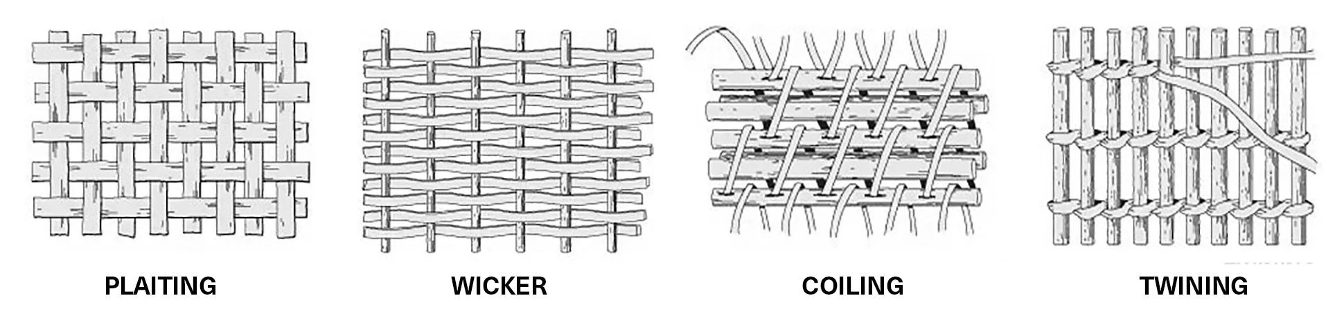  Examples of basic weaves.