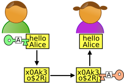 Asymmetric_cryptography_-_step_2.svg.png