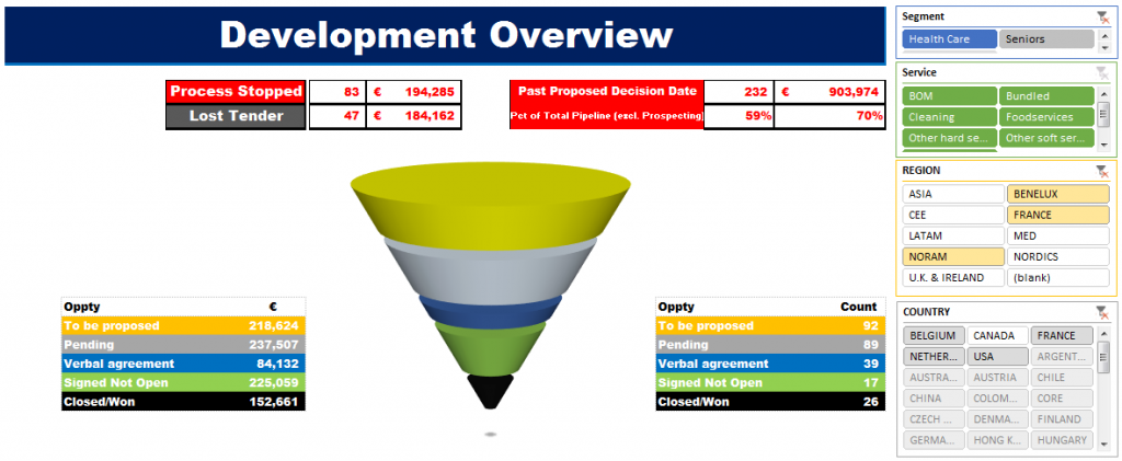 sales funnel