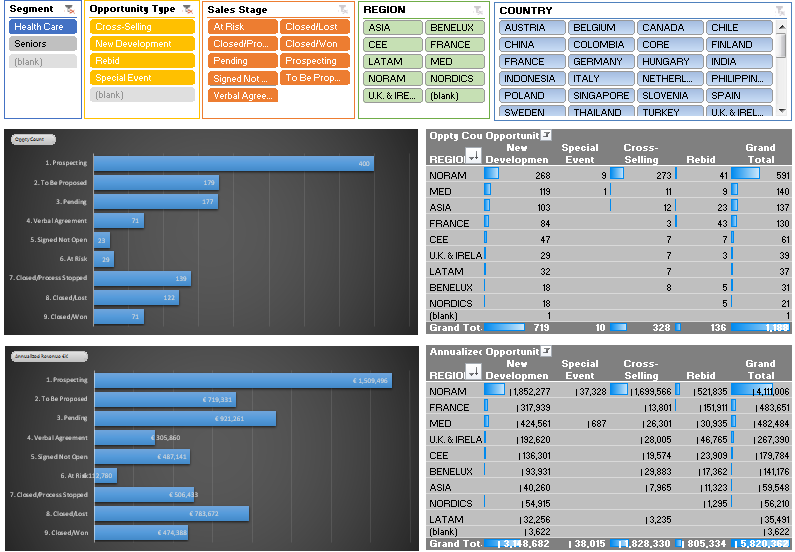 Sales pipeline dashboard