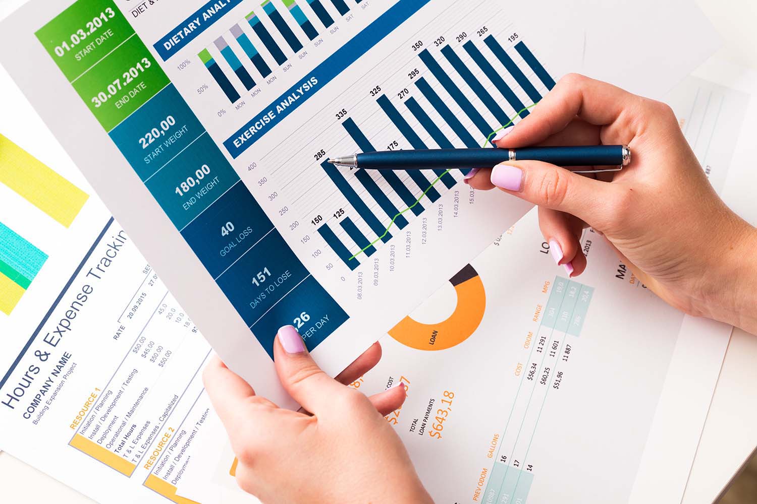  What are your KPIs?   Visualize Your Data    Learn More  