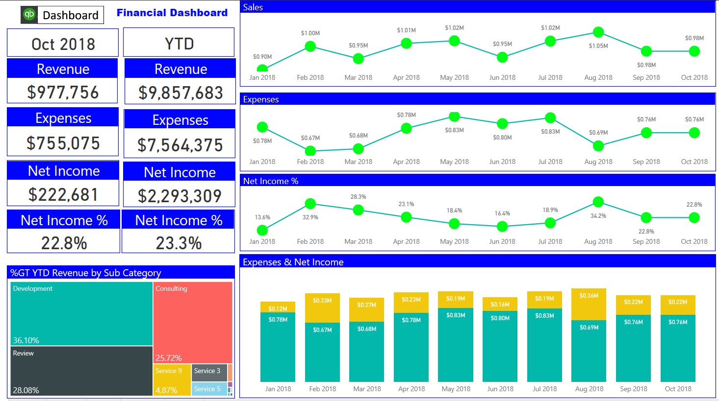 Still using Excel reports?  Think Dashboard!