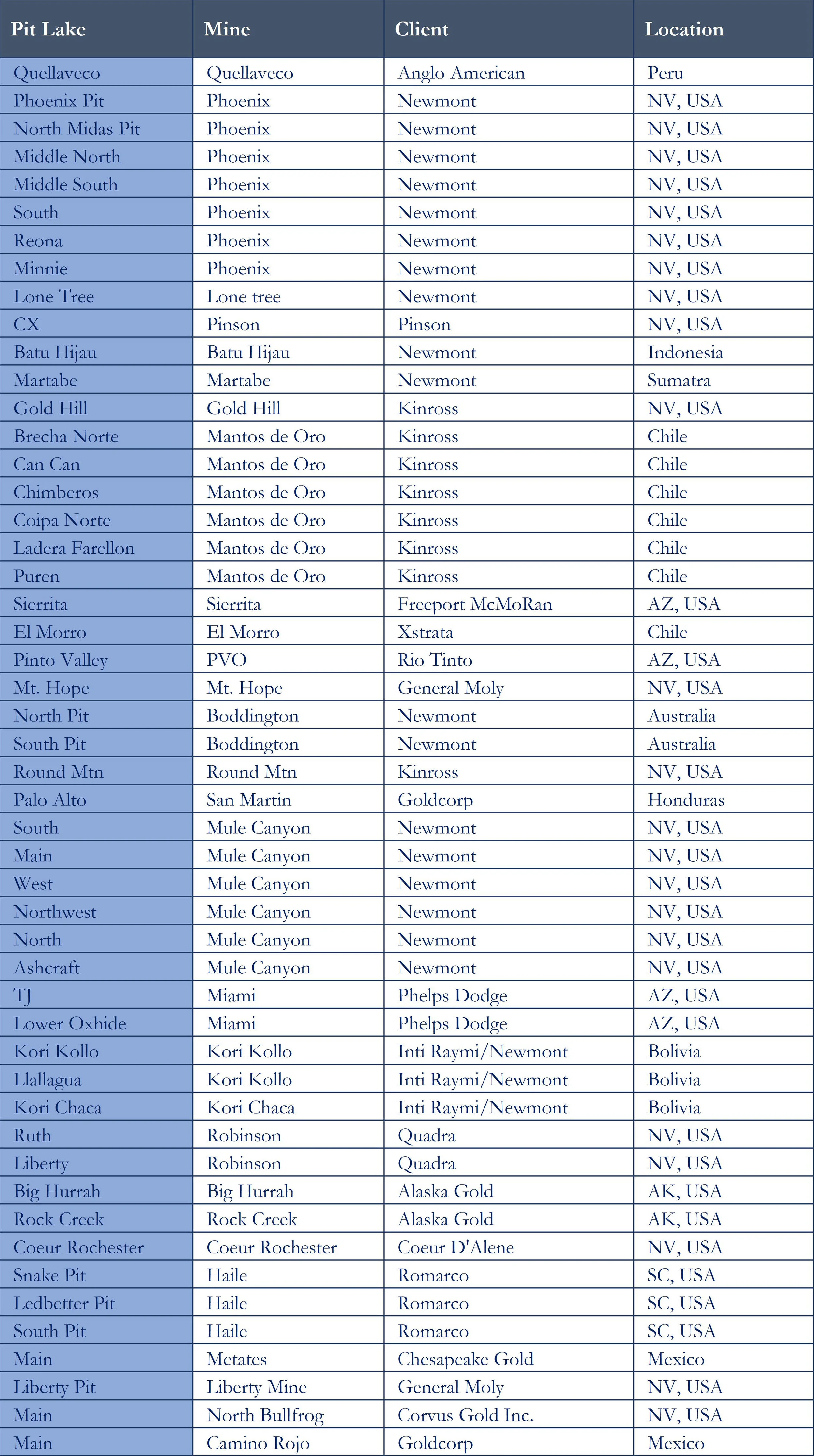 Pit Lakes Table.jpg