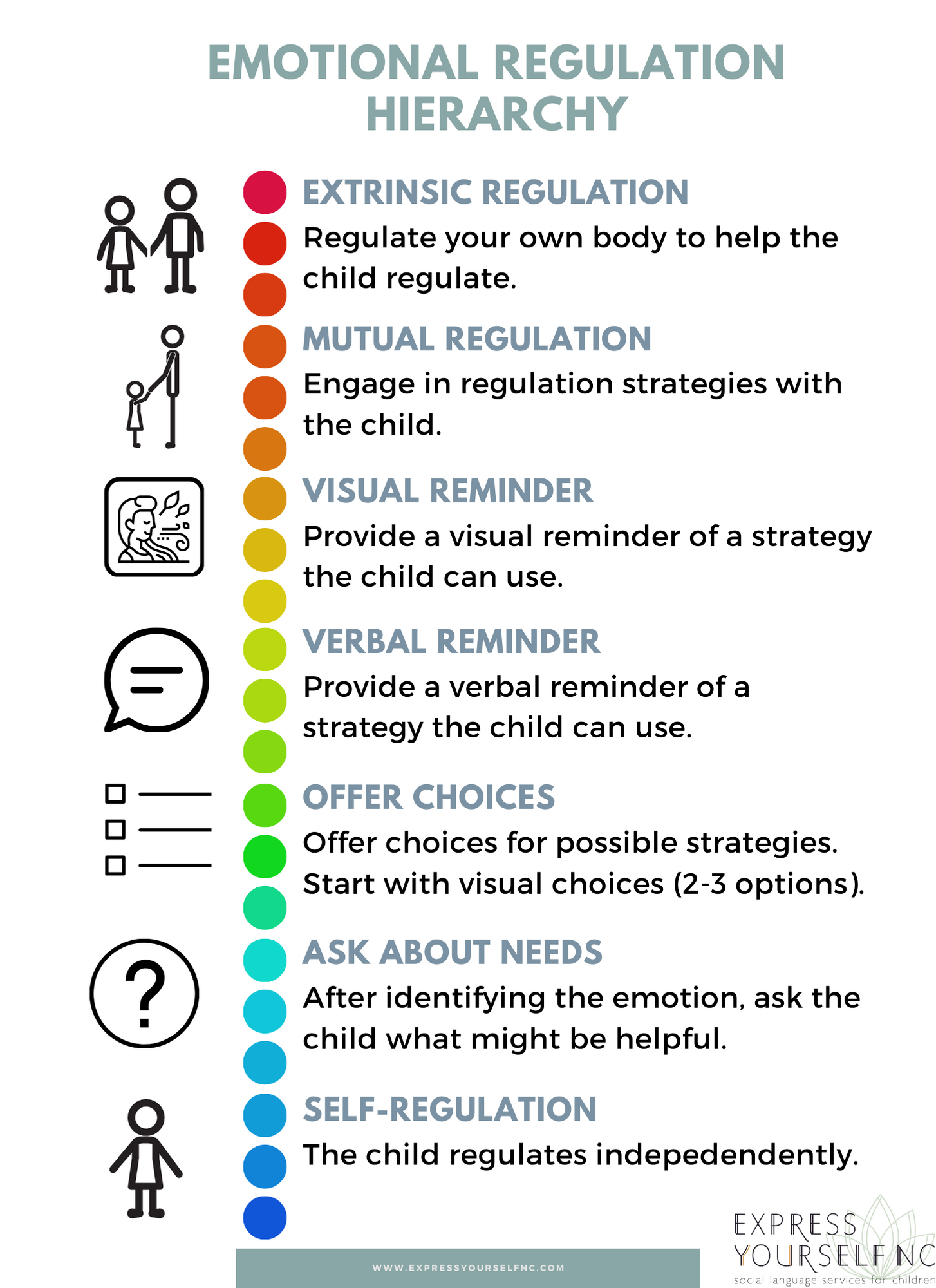 thesis emotional regulation